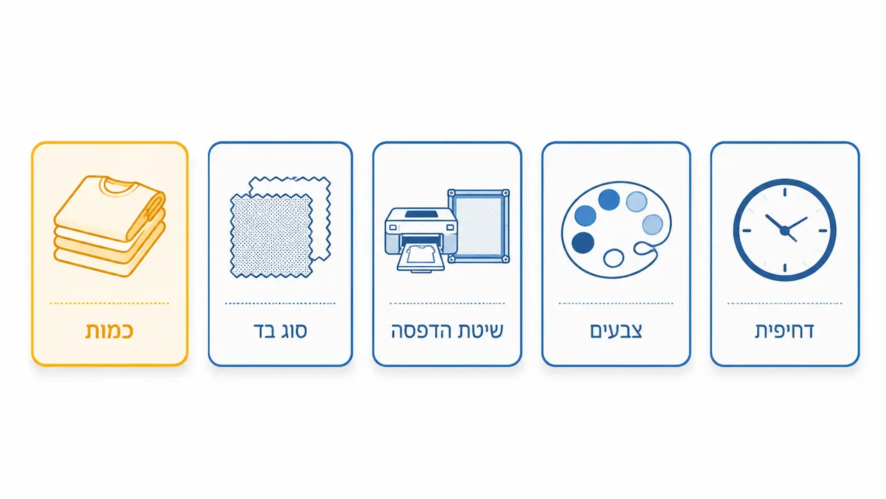 מה משפיע על מחיר הדפסה לחולצות גיבוש